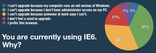 почему вы используете IE6 ?